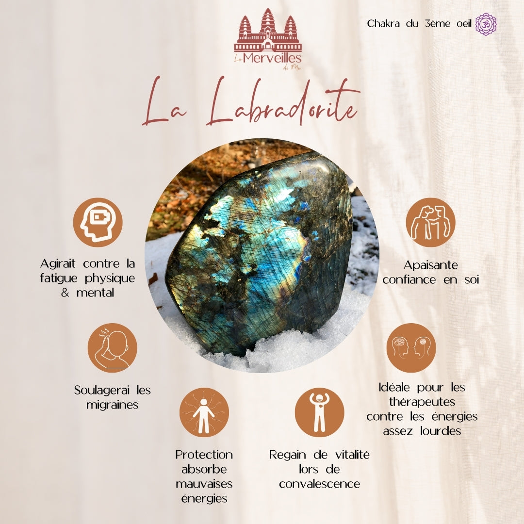 Orgonite cône – Citrine, Labradorite & Paillettes dorées